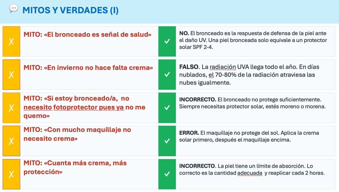 Infografía sobre mitos y verdades del cáncer de piel