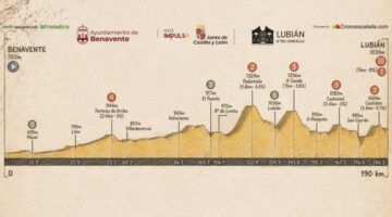 Clásica Castilla y León 2026: Detalles de la 40ª edición del evento ciclista