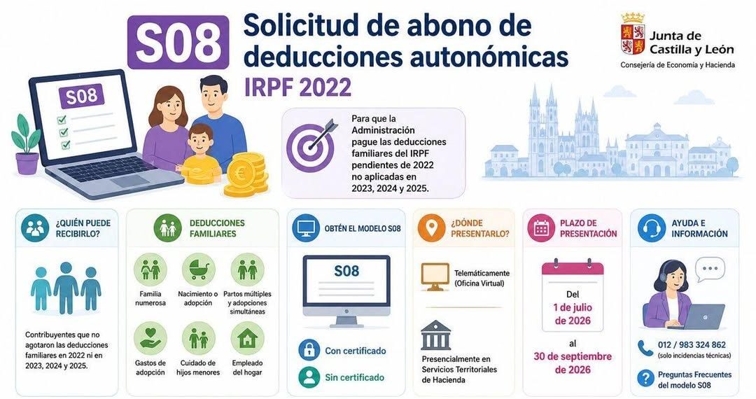 Infografía sobre la solicitud de deducciones familiares en Castilla y León