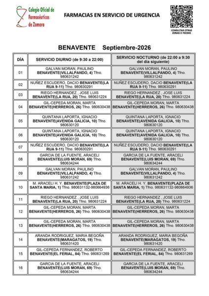 Lista de farmacias de urgencia en Benavente para septiembre 2026