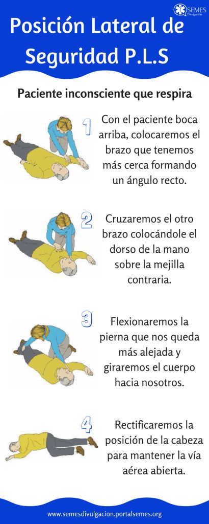 Infografía sobre la posición lateral de seguridad en emergencias.